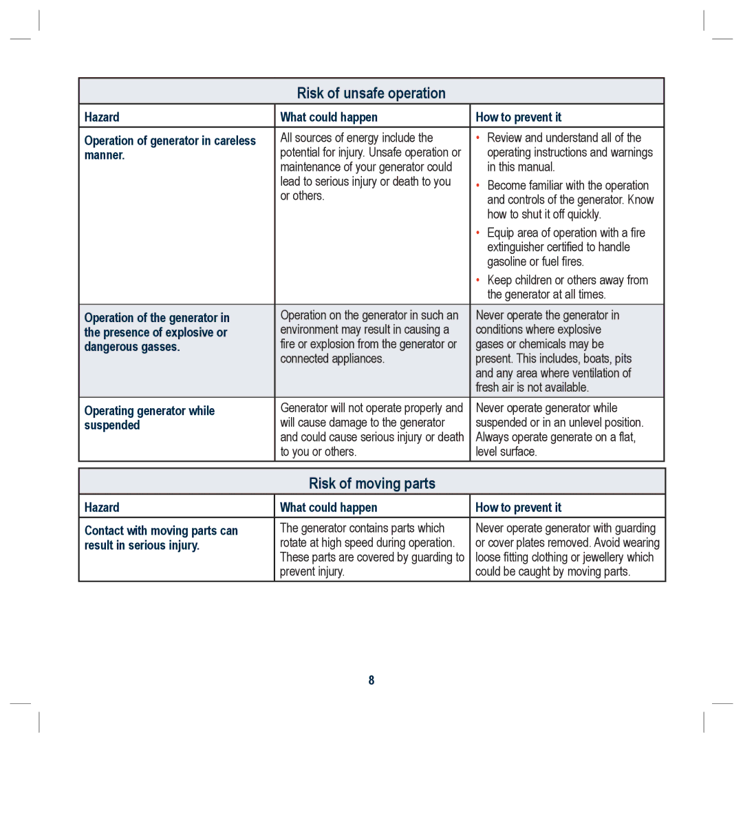 Global Machinery Company G25 instruction manual Risk of unsafe operation, Risk of moving parts 