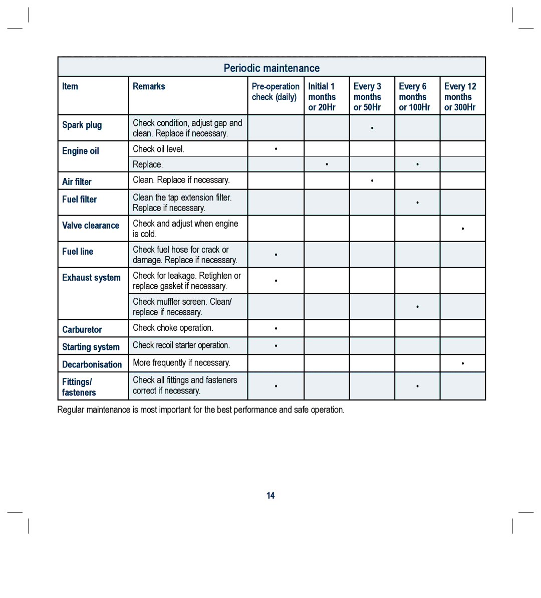 Global Machinery Company GEN1000 instruction manual Periodic maintenance 