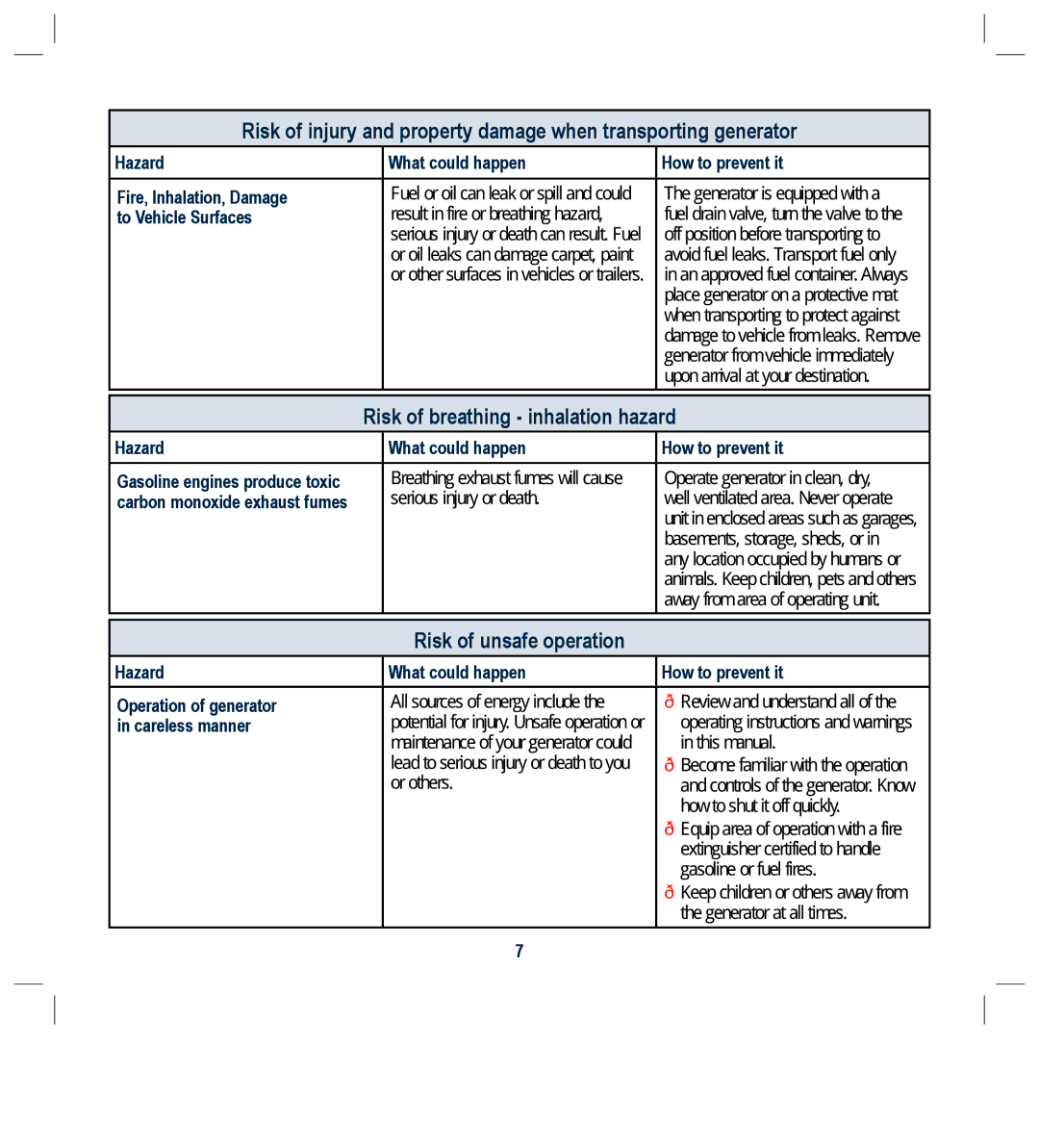 Global Machinery Company GEN1000 Risk of breathing inhalation hazard, Risk of unsafe operation, To Vehicle Surfaces 