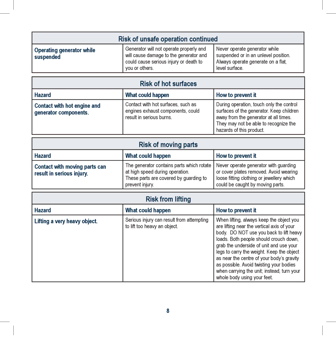 Global Machinery Company GEN800 instruction manual Risk of hot surfaces, Risk of moving parts, Risk from lifting 