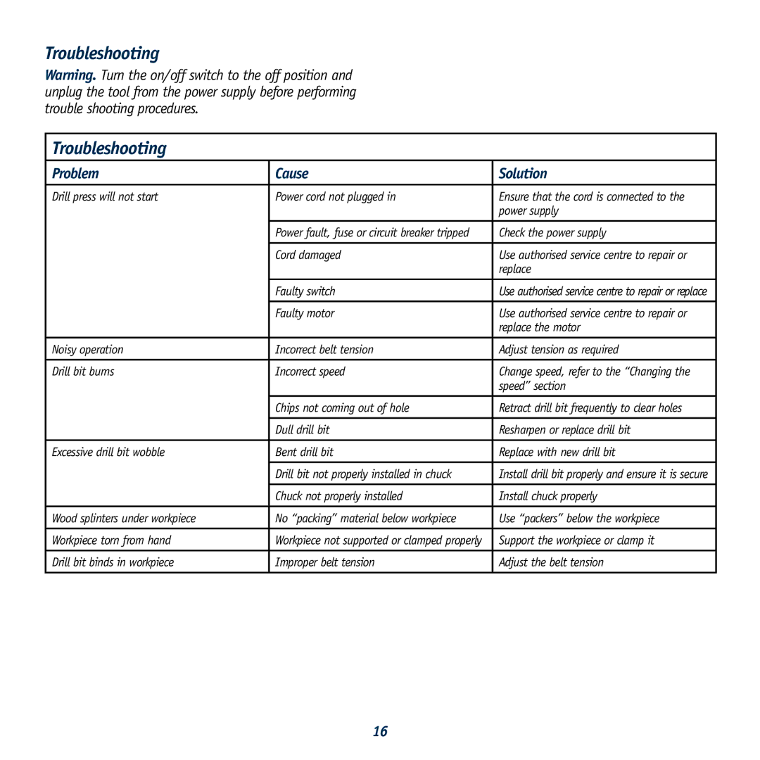 Global Machinery Company LDP13B12 instruction manual Troubleshooting 