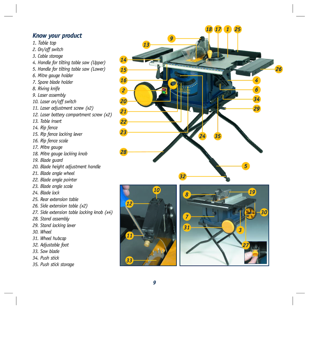 Global Machinery Company LS250TS2000W instruction manual Know your product, Table top, 18 17 1, 819, 313 