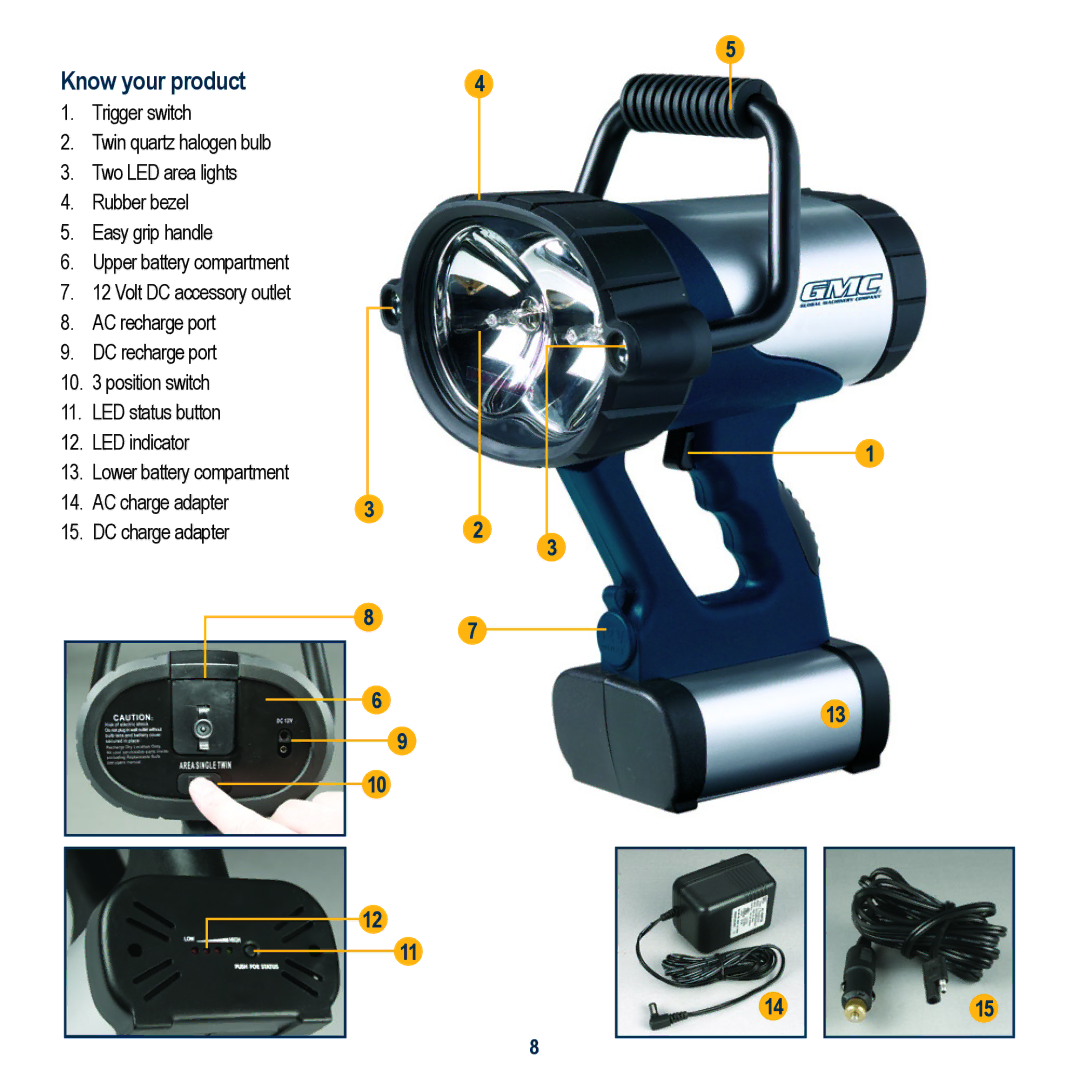 Global Machinery Company VEC158-AU instruction manual Know your product 