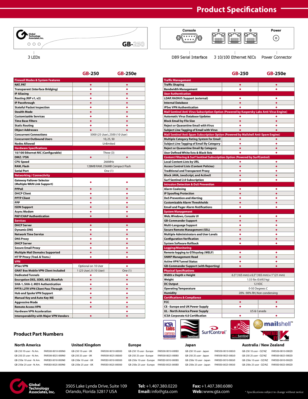 Global Technology Associates GB-250e manual Product Part Numbers, Nat, Pat, Dmz / Psn, Ppp, Fcc 