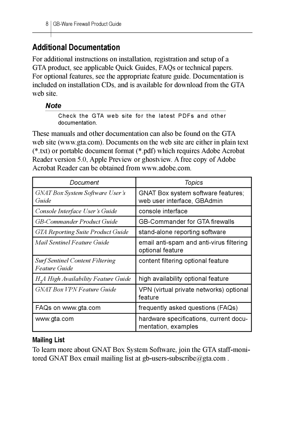 Global Technology Associates GBWA200501-01 manual Additional Documentation, Mailing List 