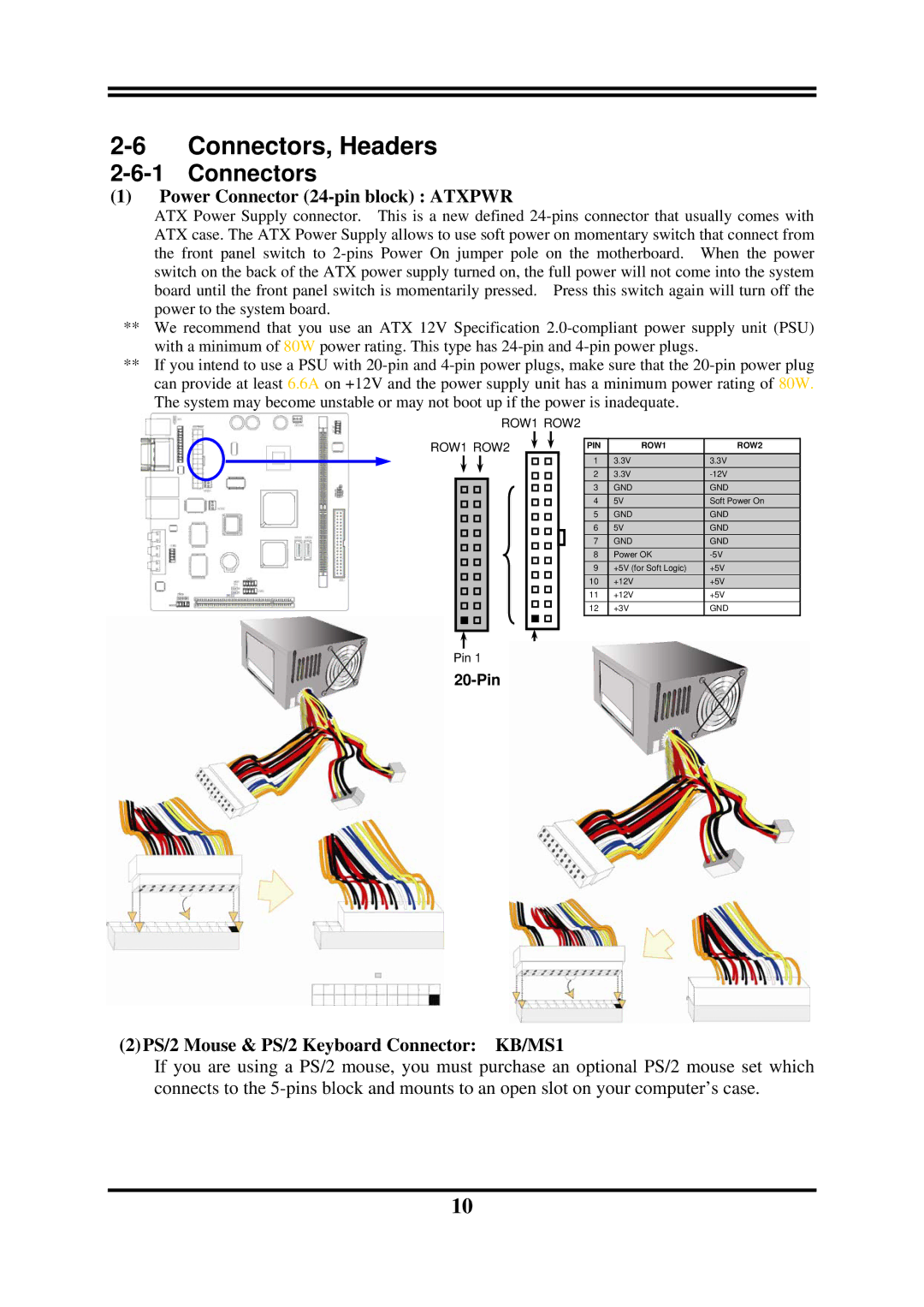 Global Upholstery Co 2807840 user manual Connectors, Headers, Power Connector 24-pin block Atxpwr 