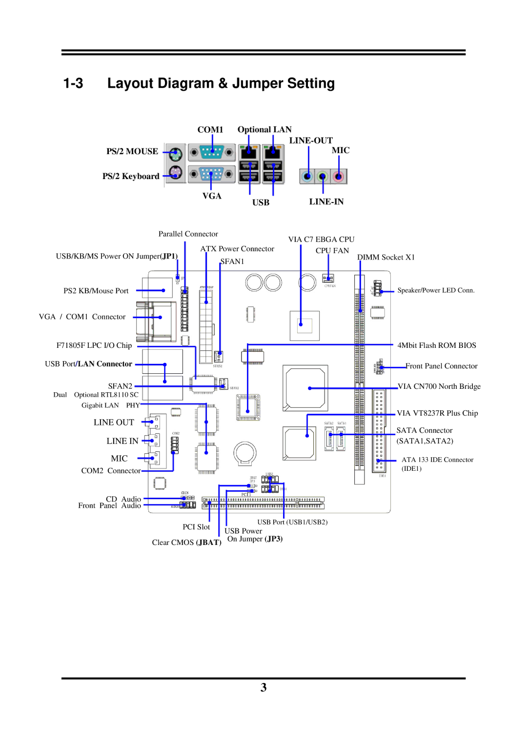 Global Upholstery Co 2807840 user manual Layout Diagram & Jumper Setting, Vga Line-In Usb 