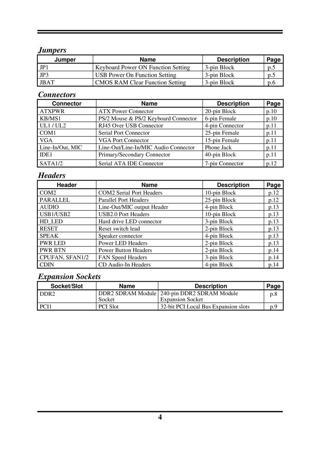 Global Upholstery Co 2807840 user manual Jumpers 