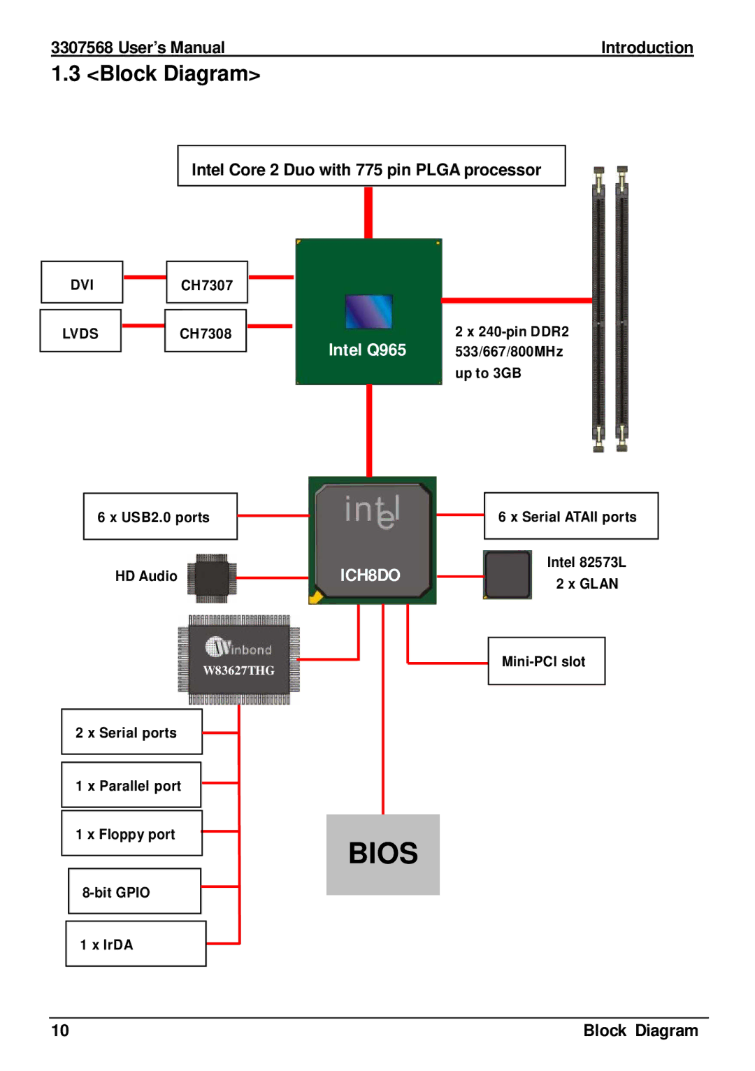 Global Upholstery Co 3307568 user manual Block Diagram, Intel Core 2 Duo with 775 pin Plga processor 