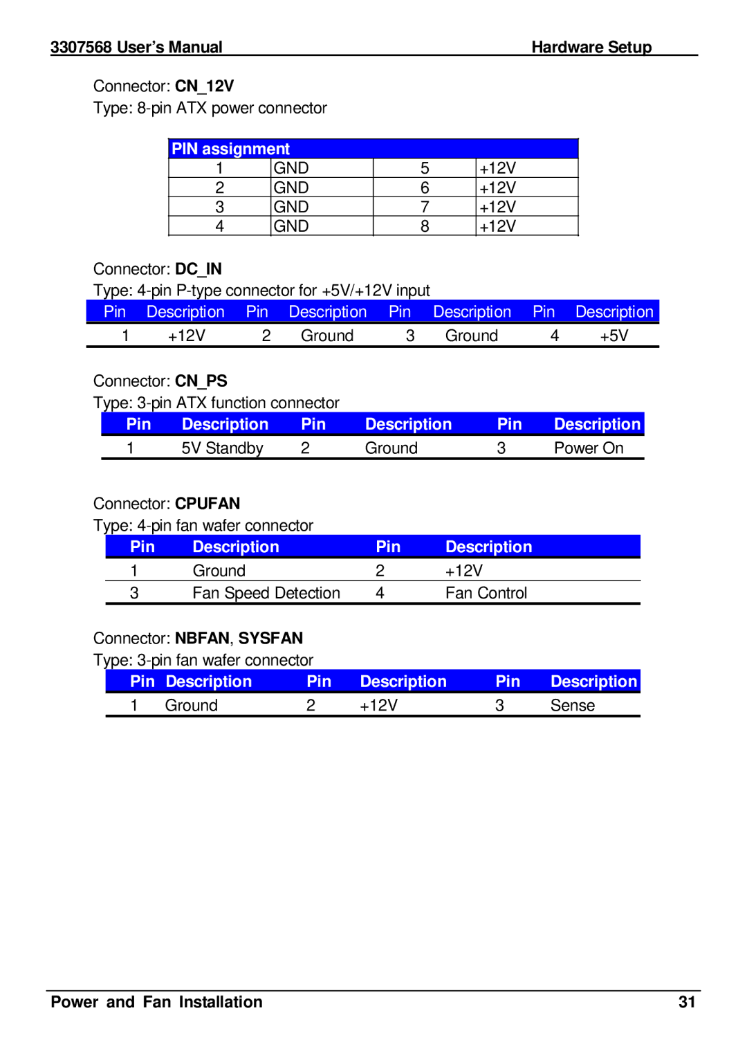 Global Upholstery Co 3307568 user manual PIN assignment 