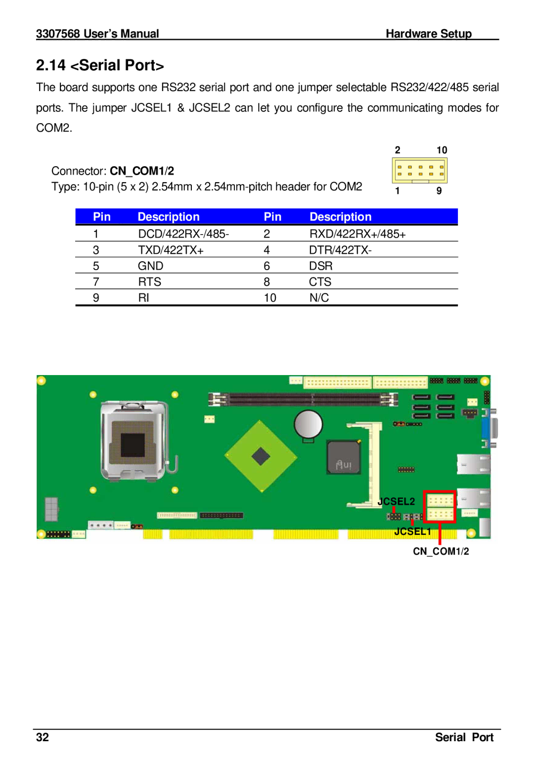 Global Upholstery Co 3307568 user manual Serial Port 