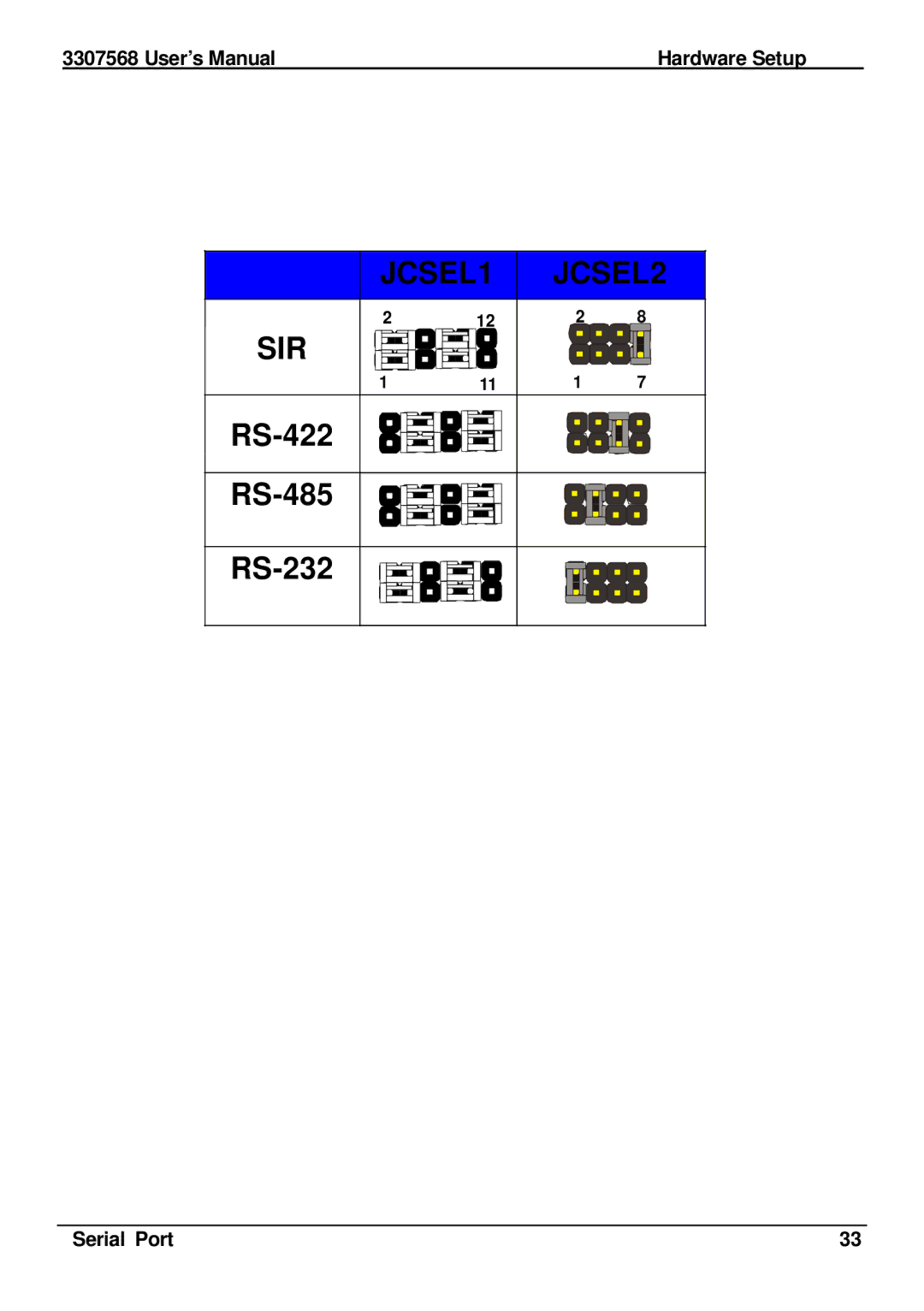 Global Upholstery Co 3307568 user manual JCSEL1 JCSEL2 SIR, RS-422 RS-485 RS-232 