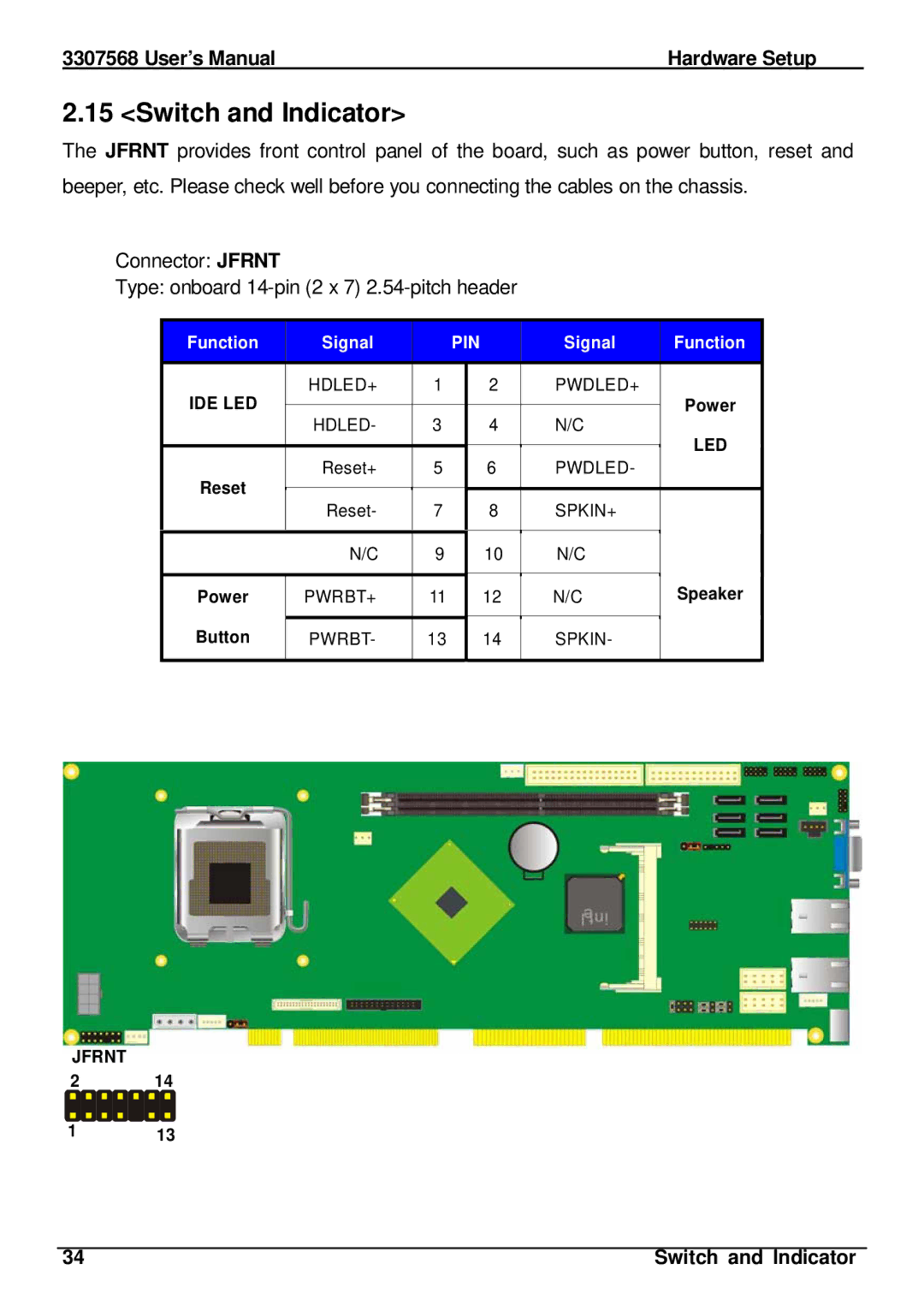 Global Upholstery Co 3307568 user manual Switch and Indicator 