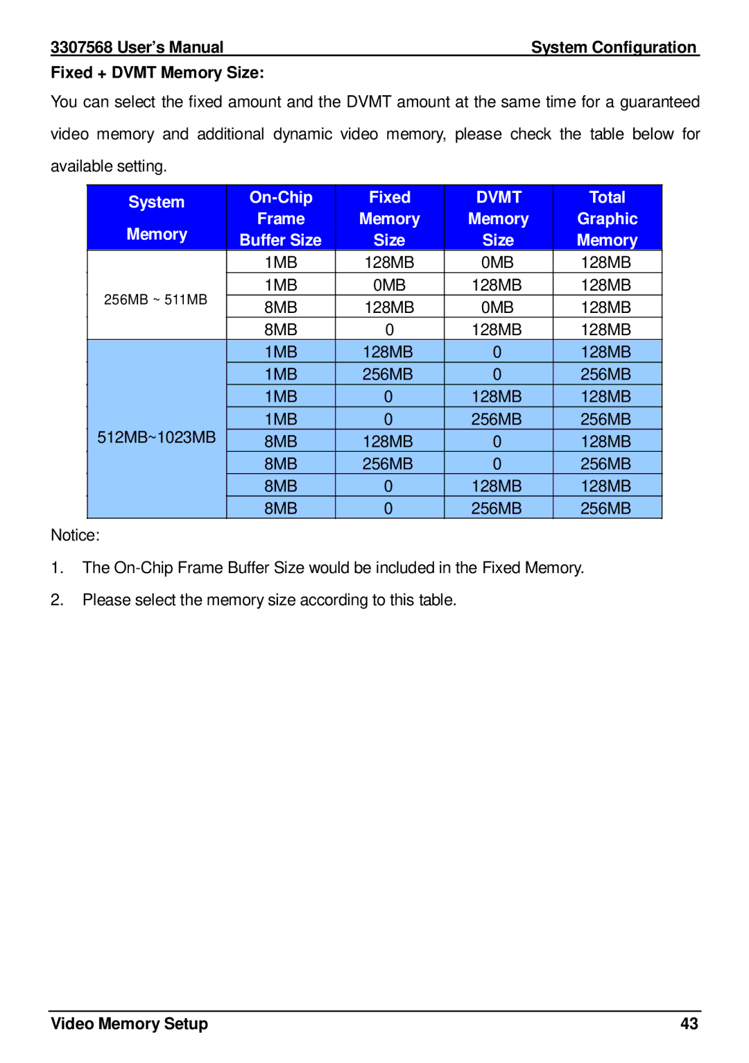 Global Upholstery Co 3307568 User’s Manual System Configuration Fixed + Dvmt Memory Size, System On-Chip Fixed, Total 