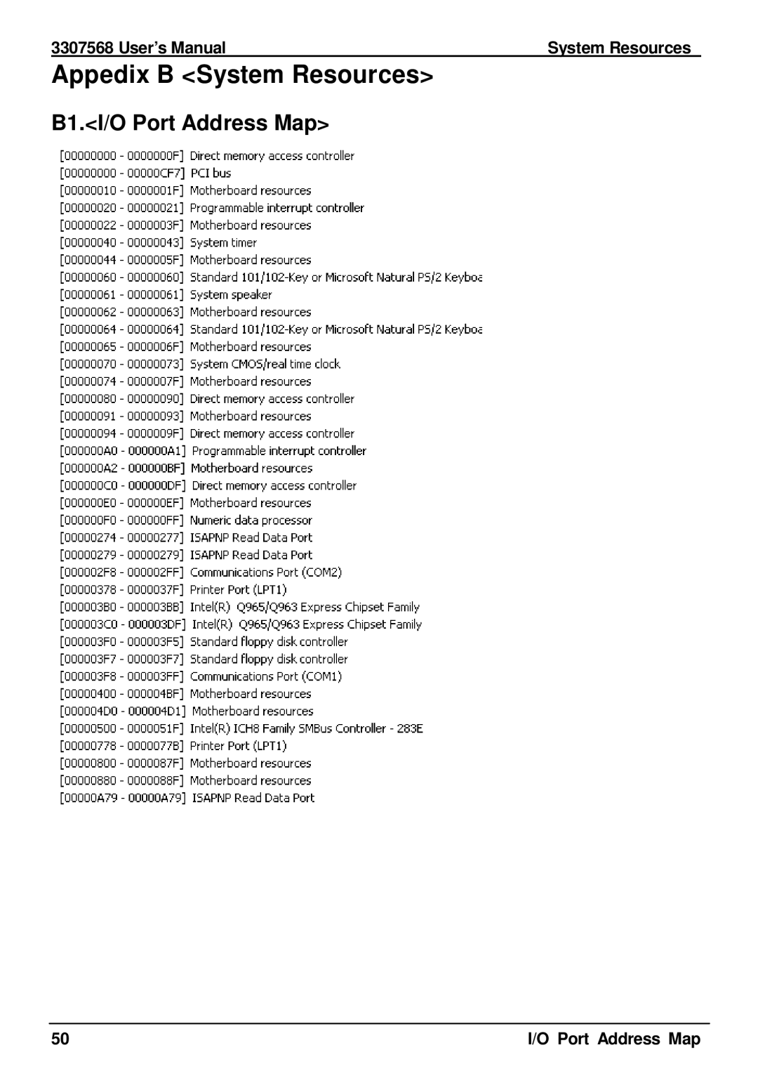 Global Upholstery Co 3307568 Appedix B System Resources, B1.I/O Port Address Map, User’s Manual System Resources 