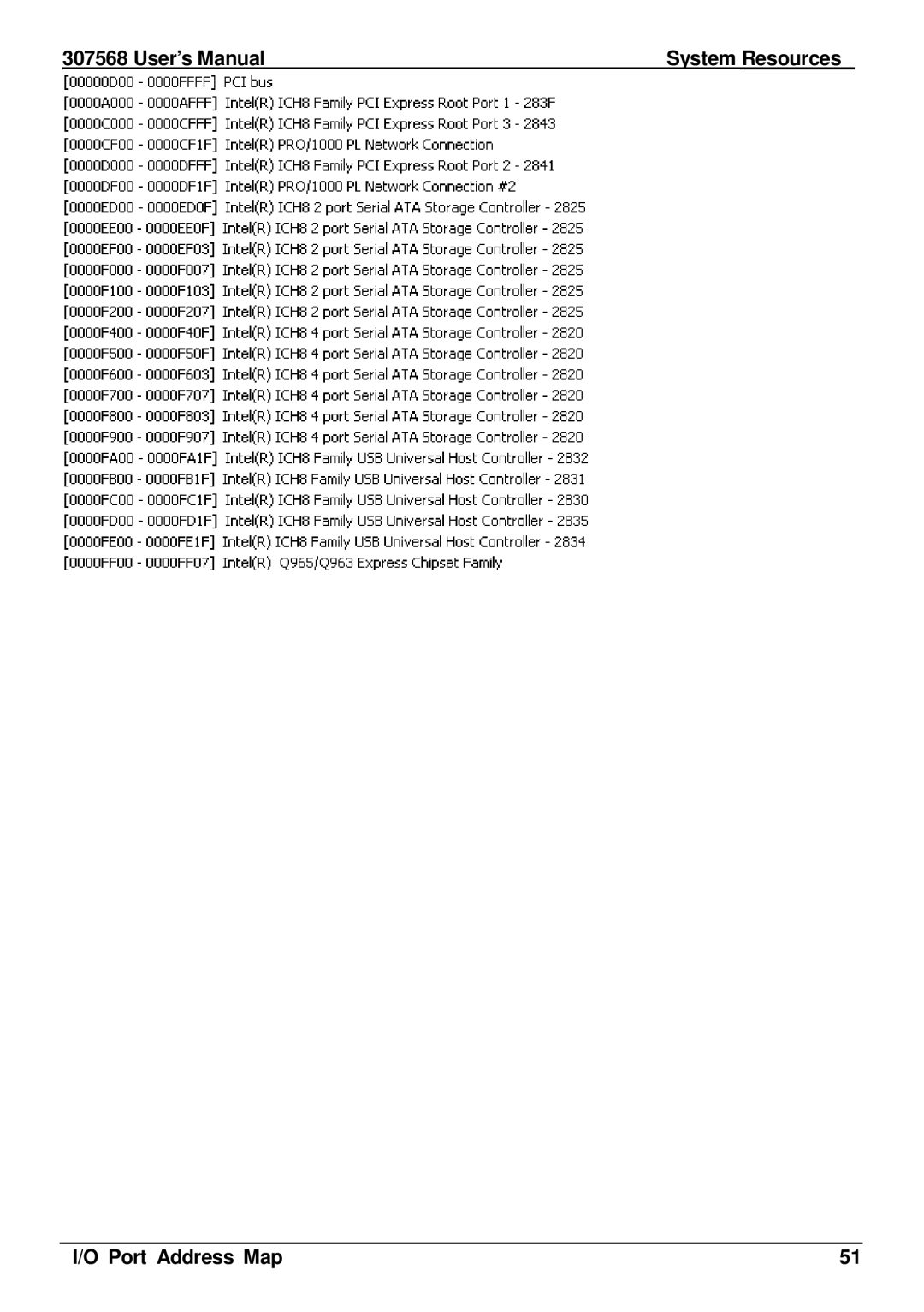 Global Upholstery Co 3307568 user manual User’s Manual System Resources Port Address Map 