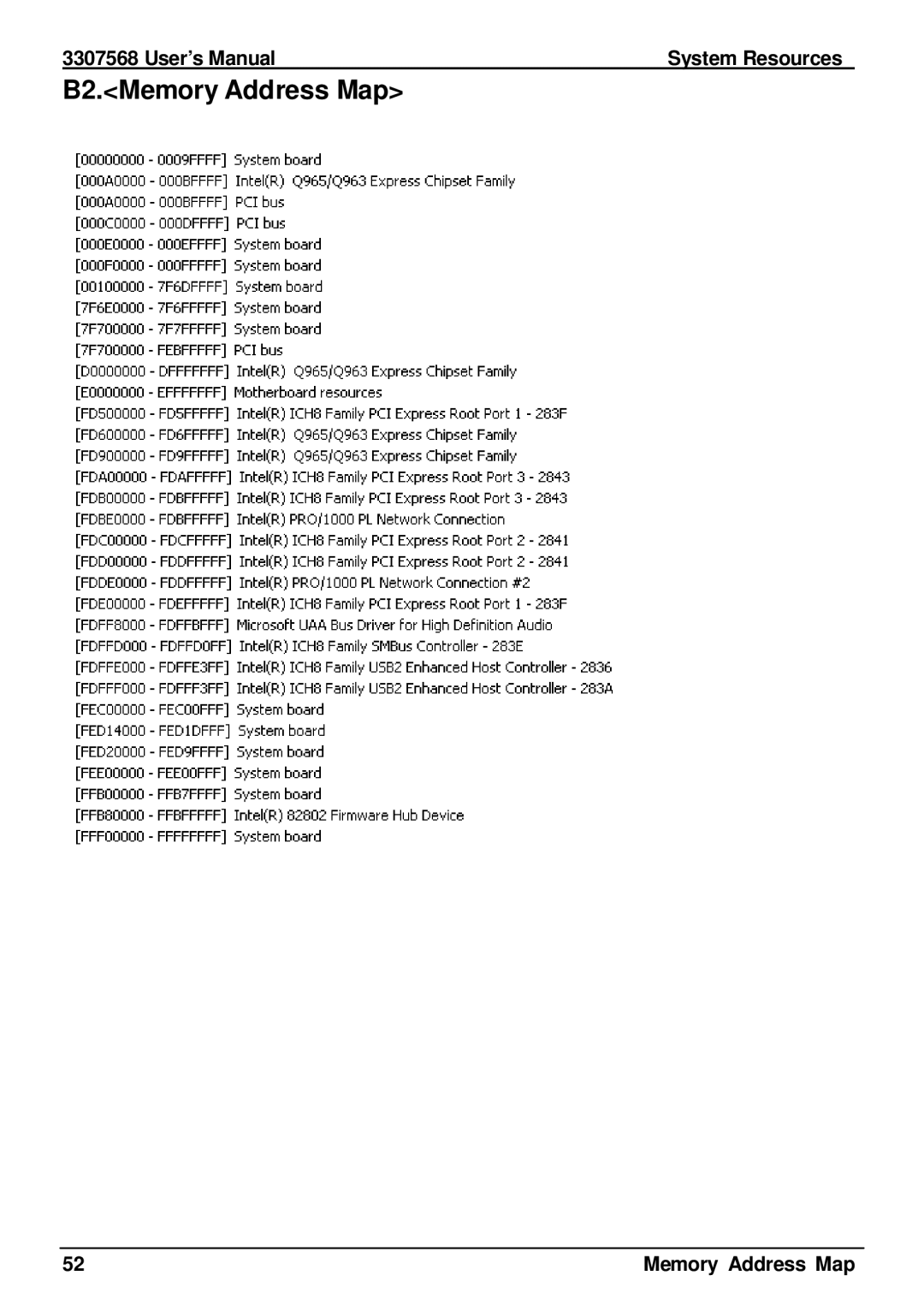 Global Upholstery Co 3307568 user manual B2.Memory Address Map 