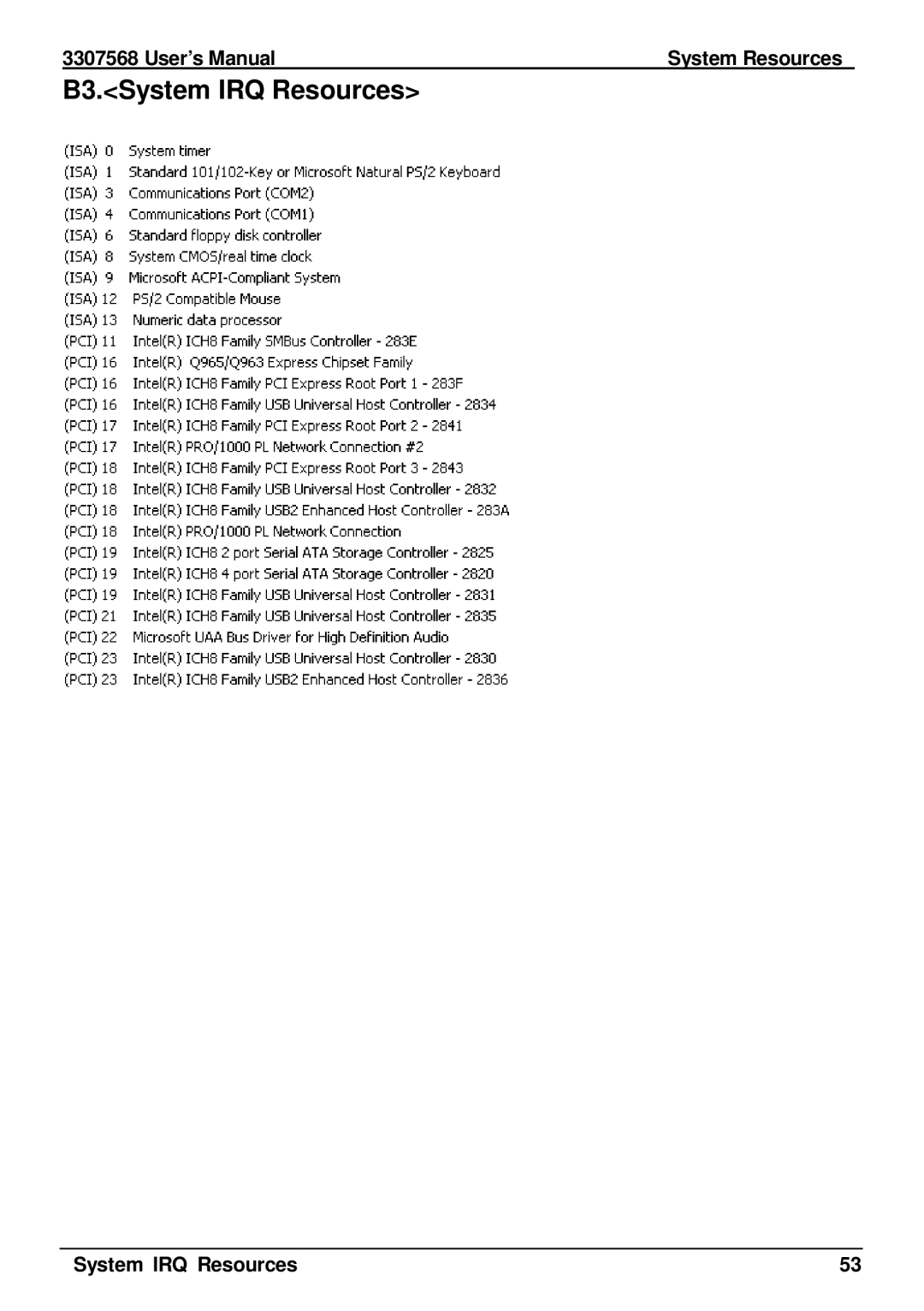 Global Upholstery Co 3307568 user manual B3.System IRQ Resources 