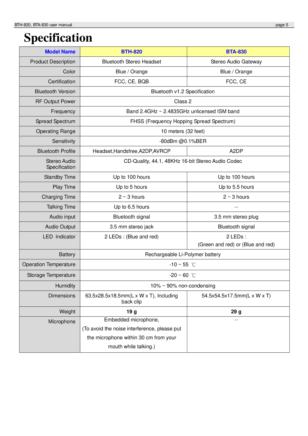 Globalsat Technology BTA-830, BTH-820 user manual Specification, 19 g 29 g 