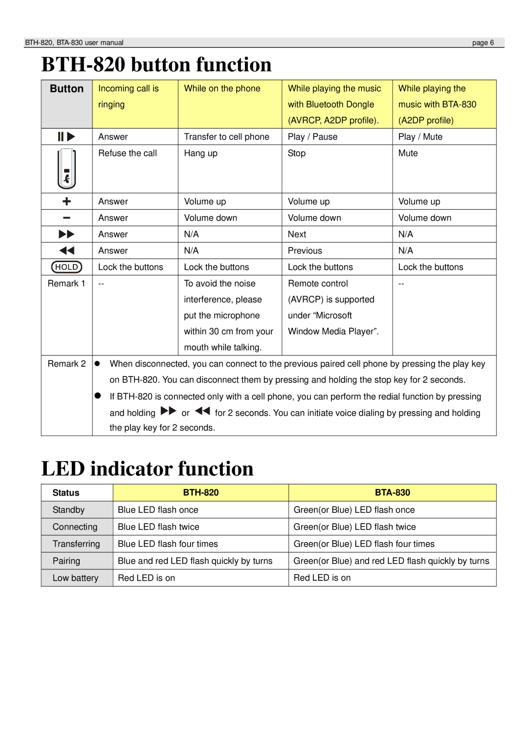 Globalsat Technology user manual BTH-820 button function, LED indicator function, Button, Status BTH-820, BTA-830 