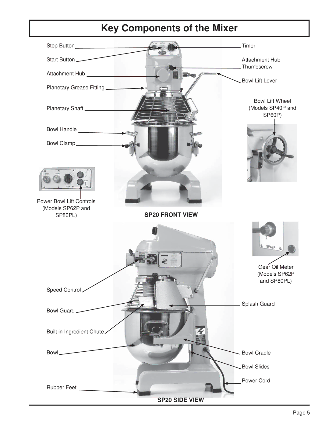 Globe SP40P, SP80PL, SP25, SP60P, SP30P, SP10, SP62P instruction manual Key Components of the Mixer, SP20 Side View 