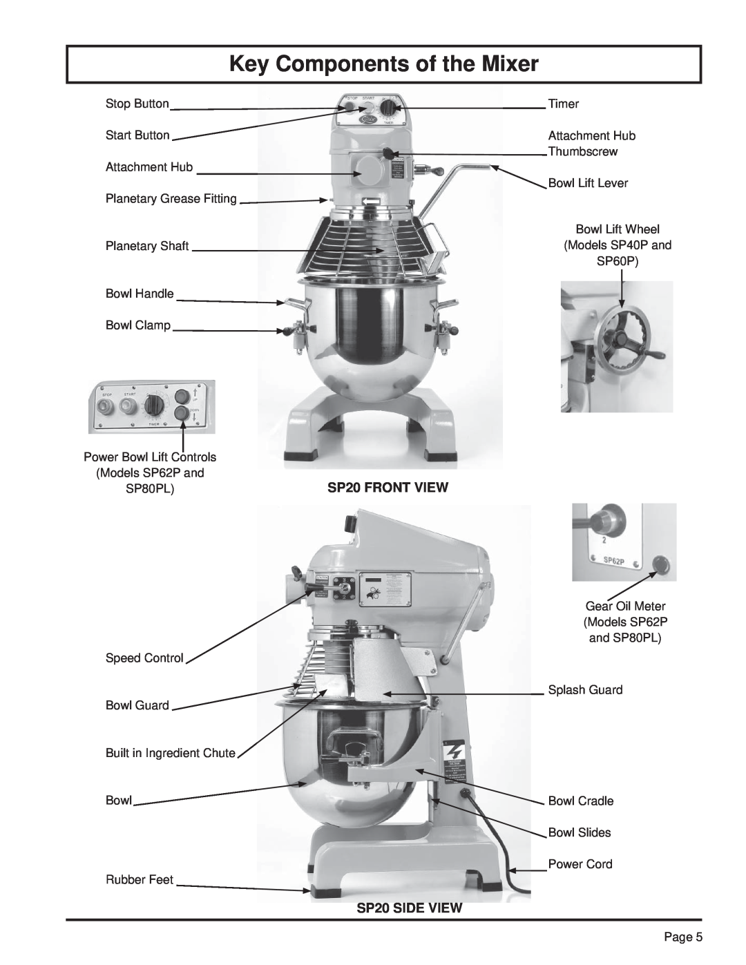 Globe SP40P, SP80PL, SP25, SP60P, SP30P, SP10, SP62P Key Components of the Mixer, SP20 SIDE VIEW, SP20 FRONT VIEW 
