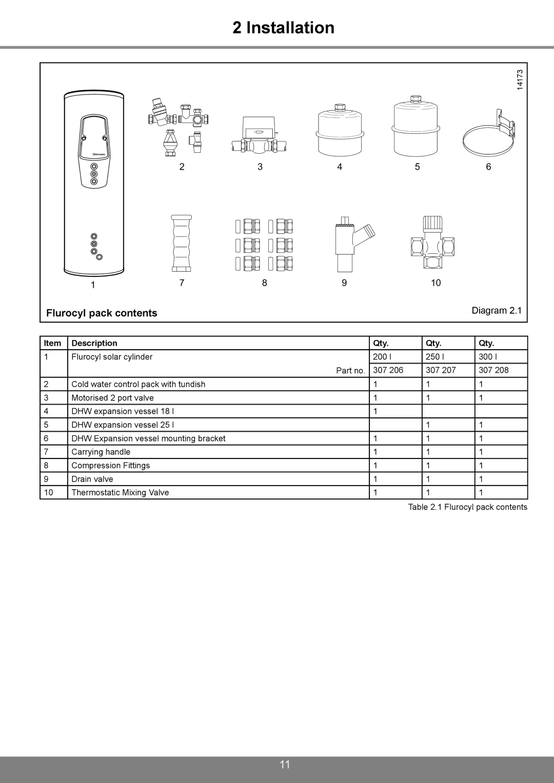 Glowworm Lighting 200 I, 250 I, 300 I manual Installation, Flurocyl pack contents 