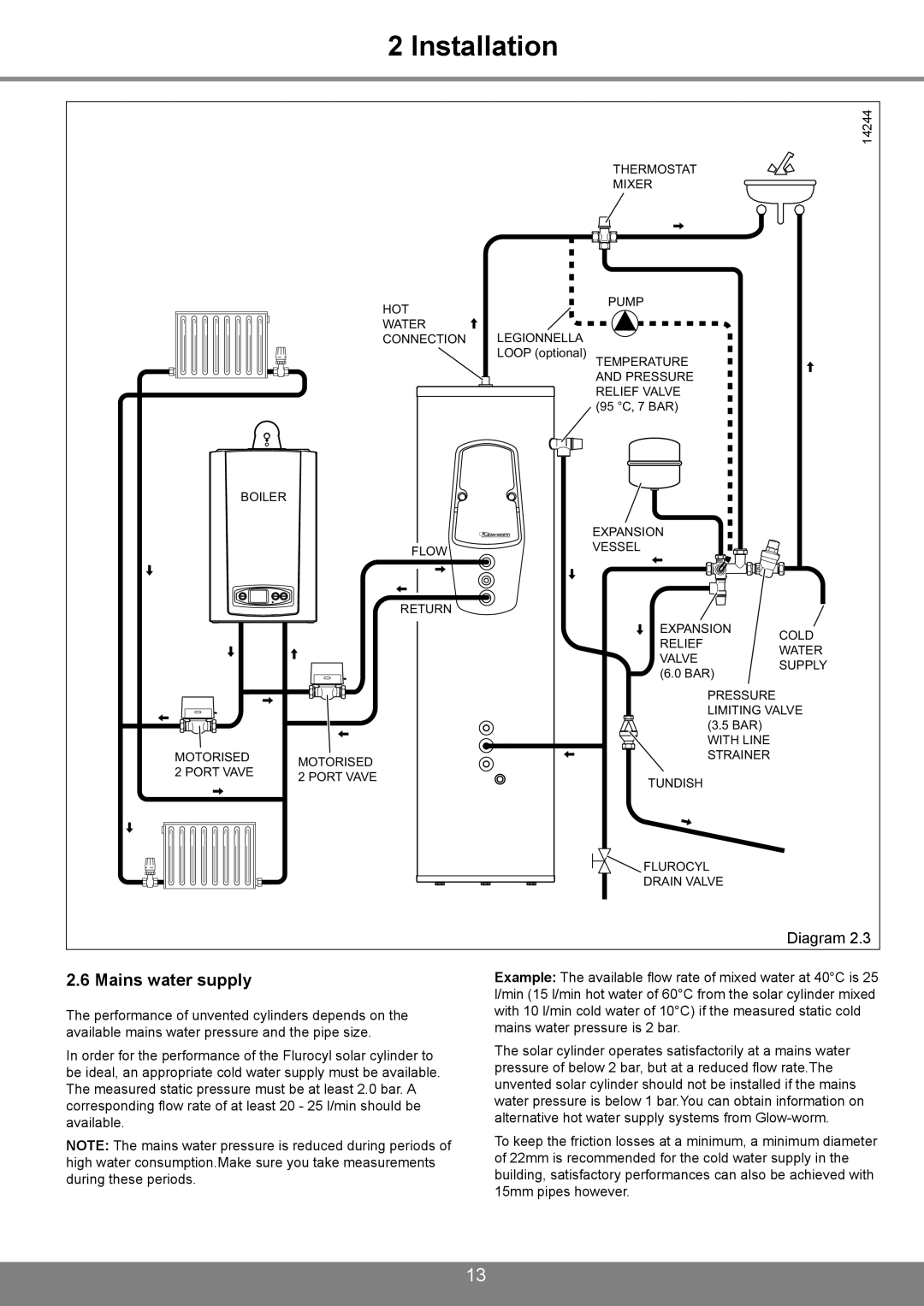 Glowworm Lighting 300 I, 250 I, 200 I manual Mains water supply 