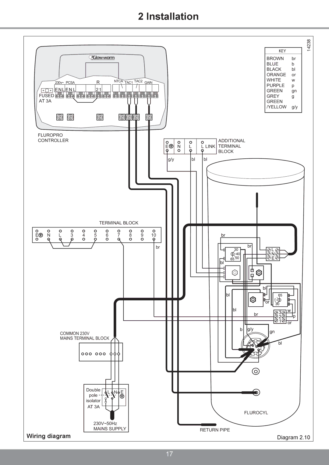 Glowworm Lighting 200 I, 250 I, 300 I manual Wiring diagram 