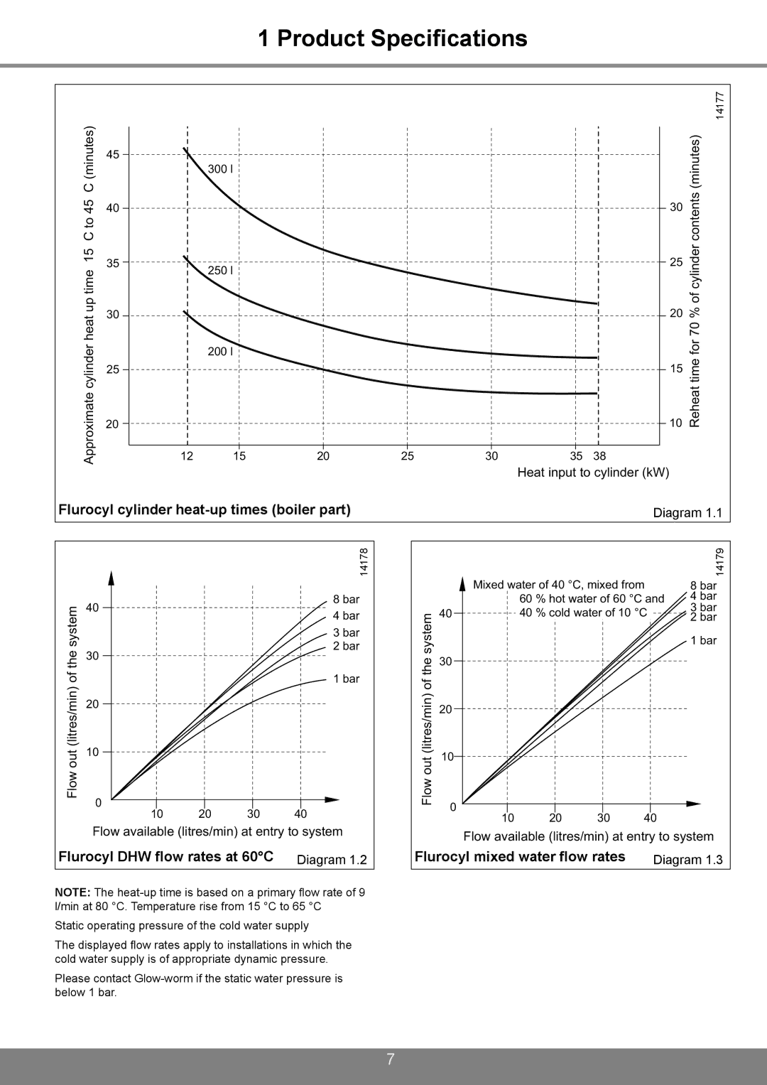 Glowworm Lighting 300 I, 250 I, 200 I manual Flurocyl cylinder heat-up times boiler part, Flurocyl DHW flow rates at 60C 