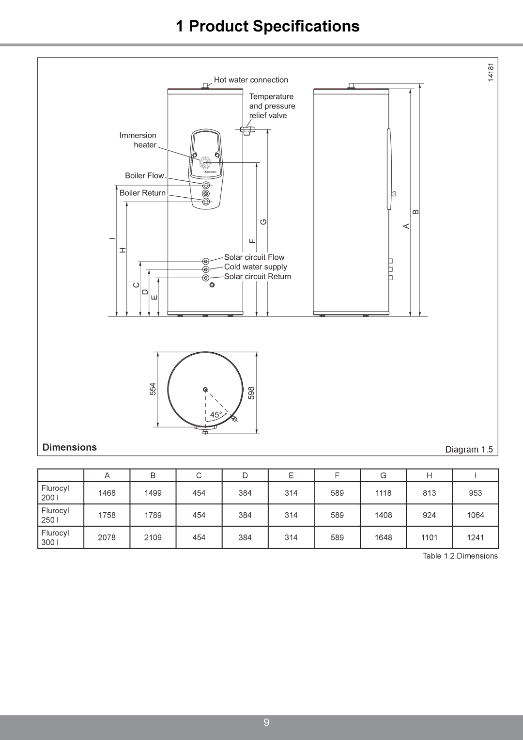 Glowworm Lighting 250 I, 300 I, 200 I manual Dimensions 