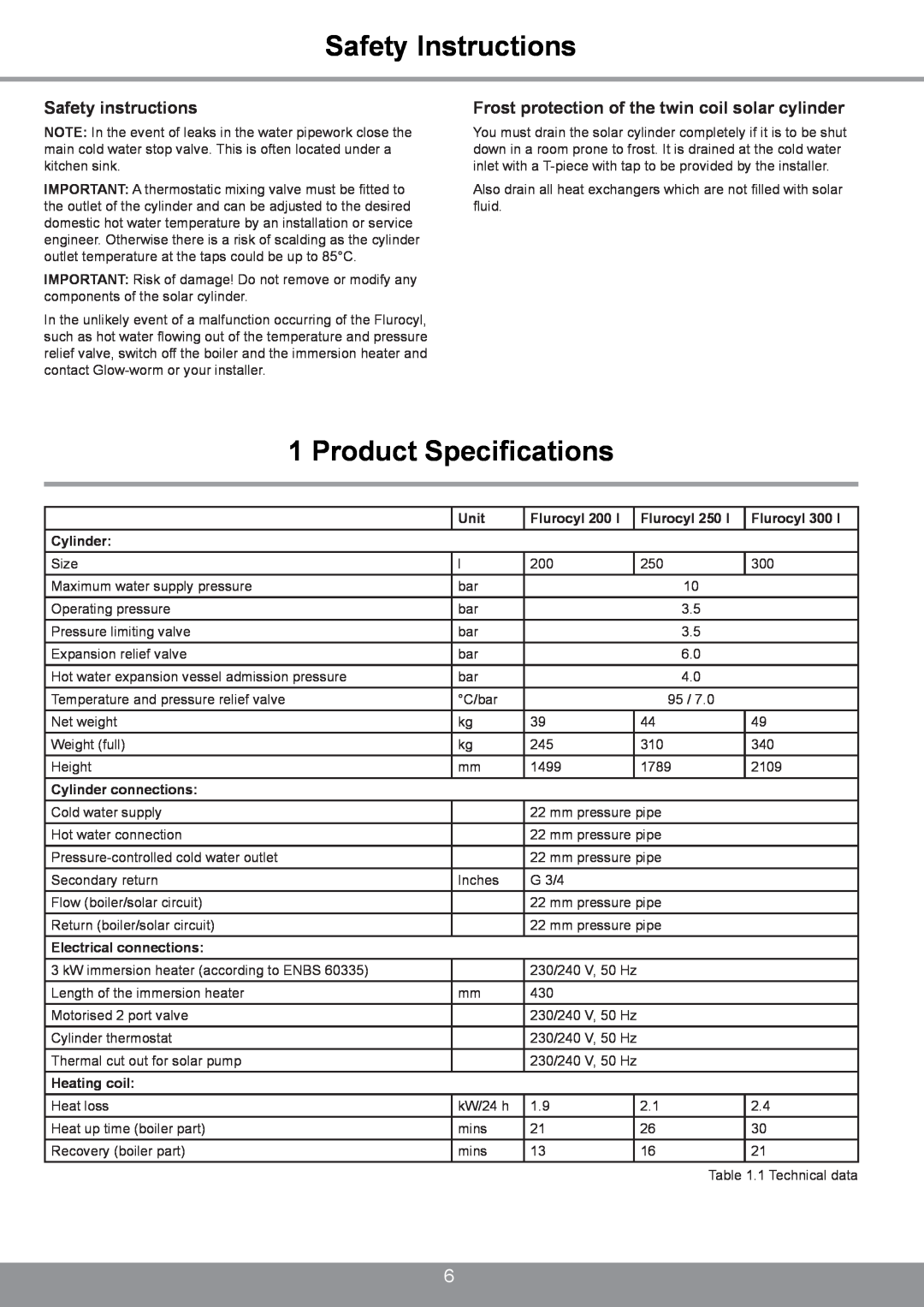 Glowworm Lighting 250 I Safety Instructions, Product Specifications, Safety instructions, Unit, Flurocyl 200 l, Cylinder 