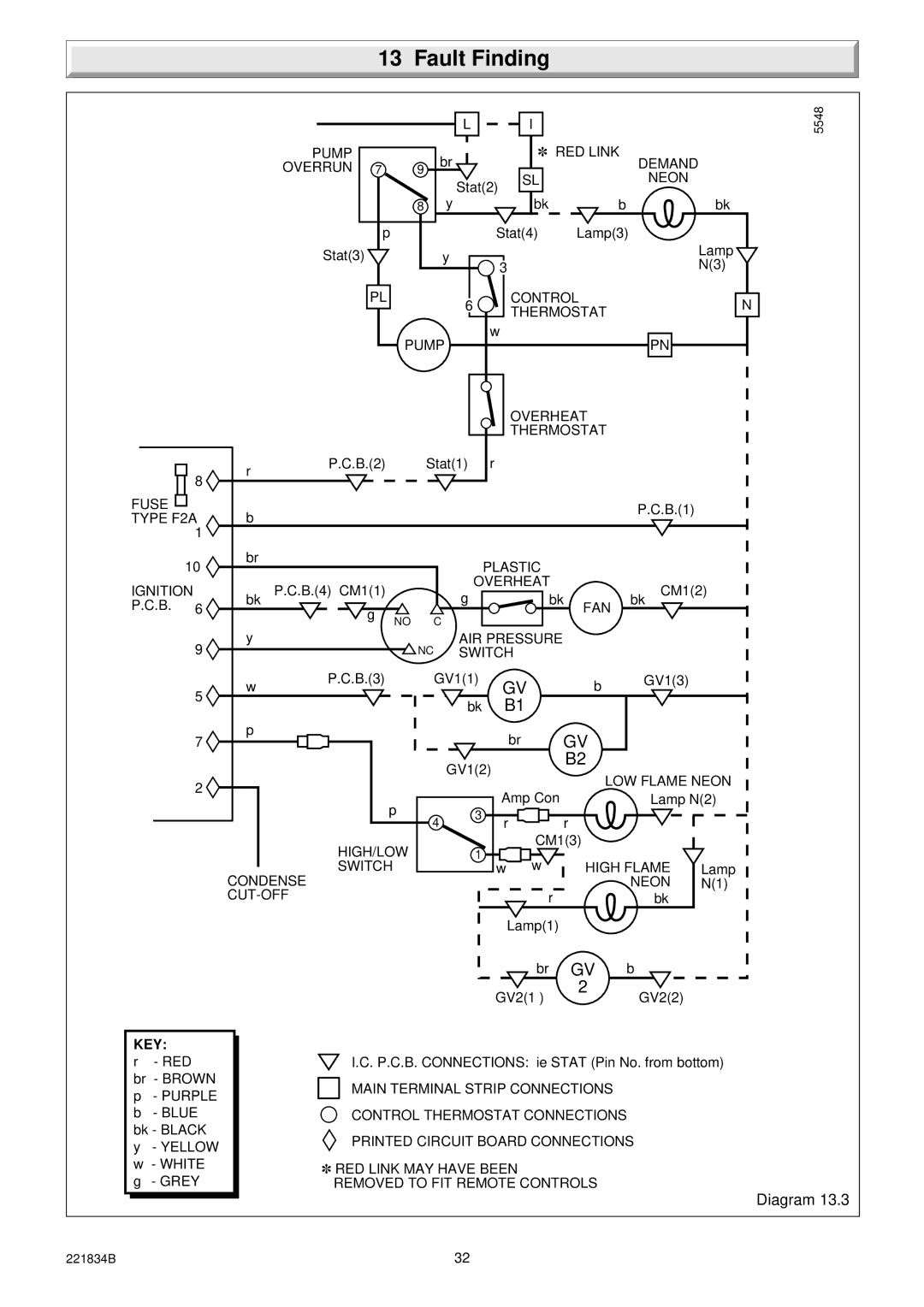 Glowworm Lighting 40 manual Fault Finding 