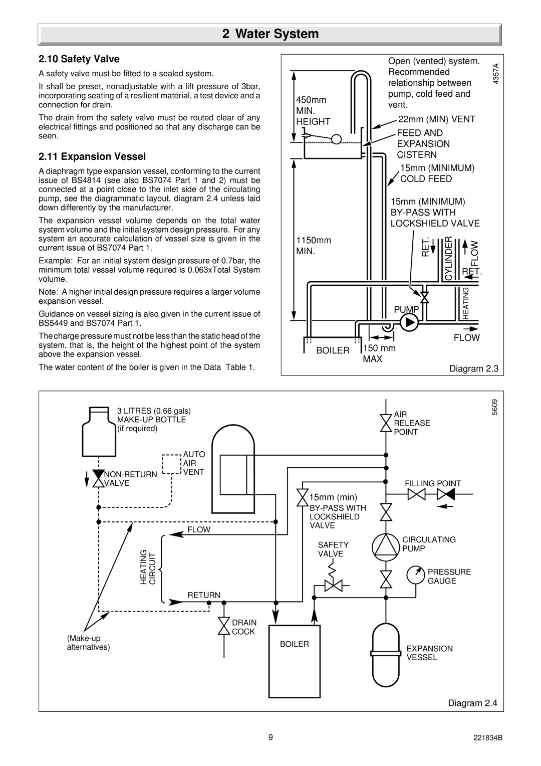 Glowworm Lighting 40 manual Expansion Vessel, Flow Boiler MAX 