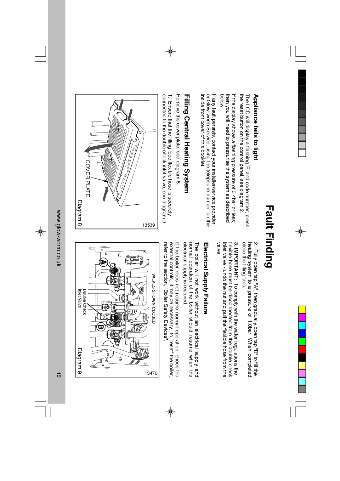 Glowworm Lighting CXI manual Fault Finding, Appliance fails to light, Electrical Supply Failure 