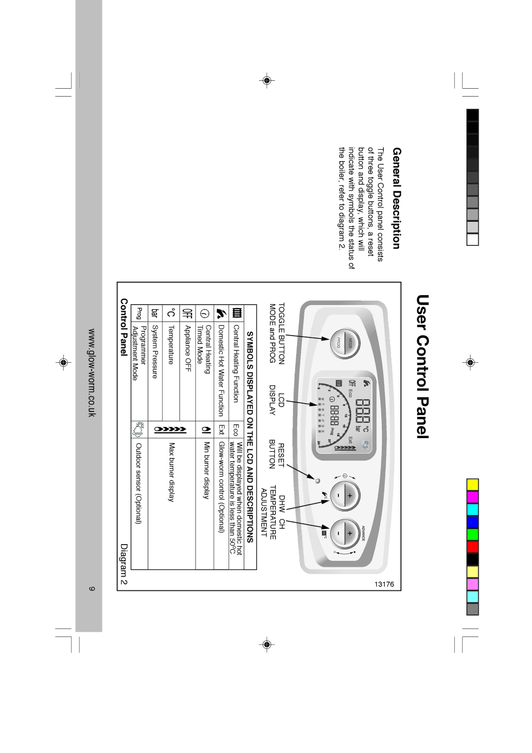 Glowworm Lighting CXI manual User Control Panel, General Description 