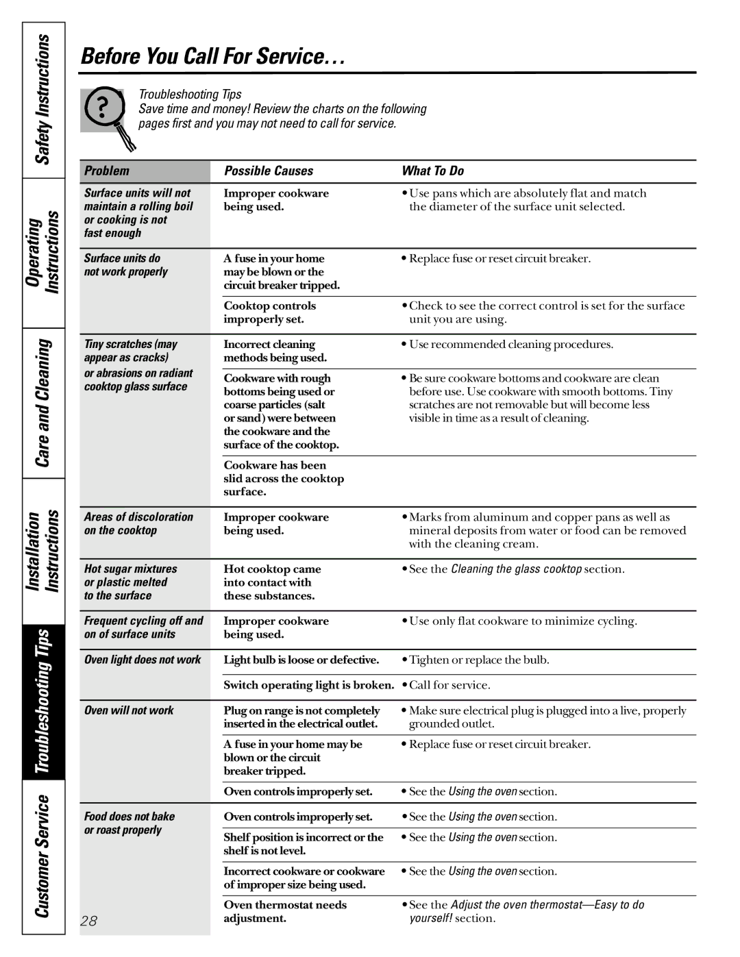 GM JDP40 manual Before You Call For Service…, Problem Possible Causes What To Do 