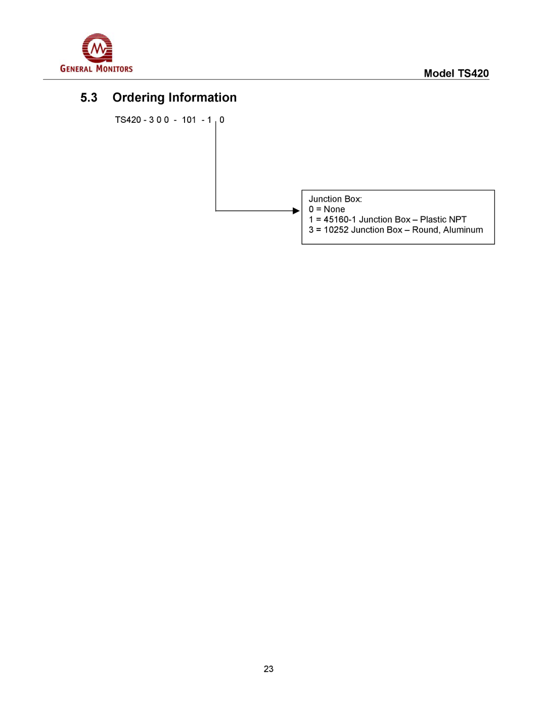 GM MANTS420 manual Ordering Information 