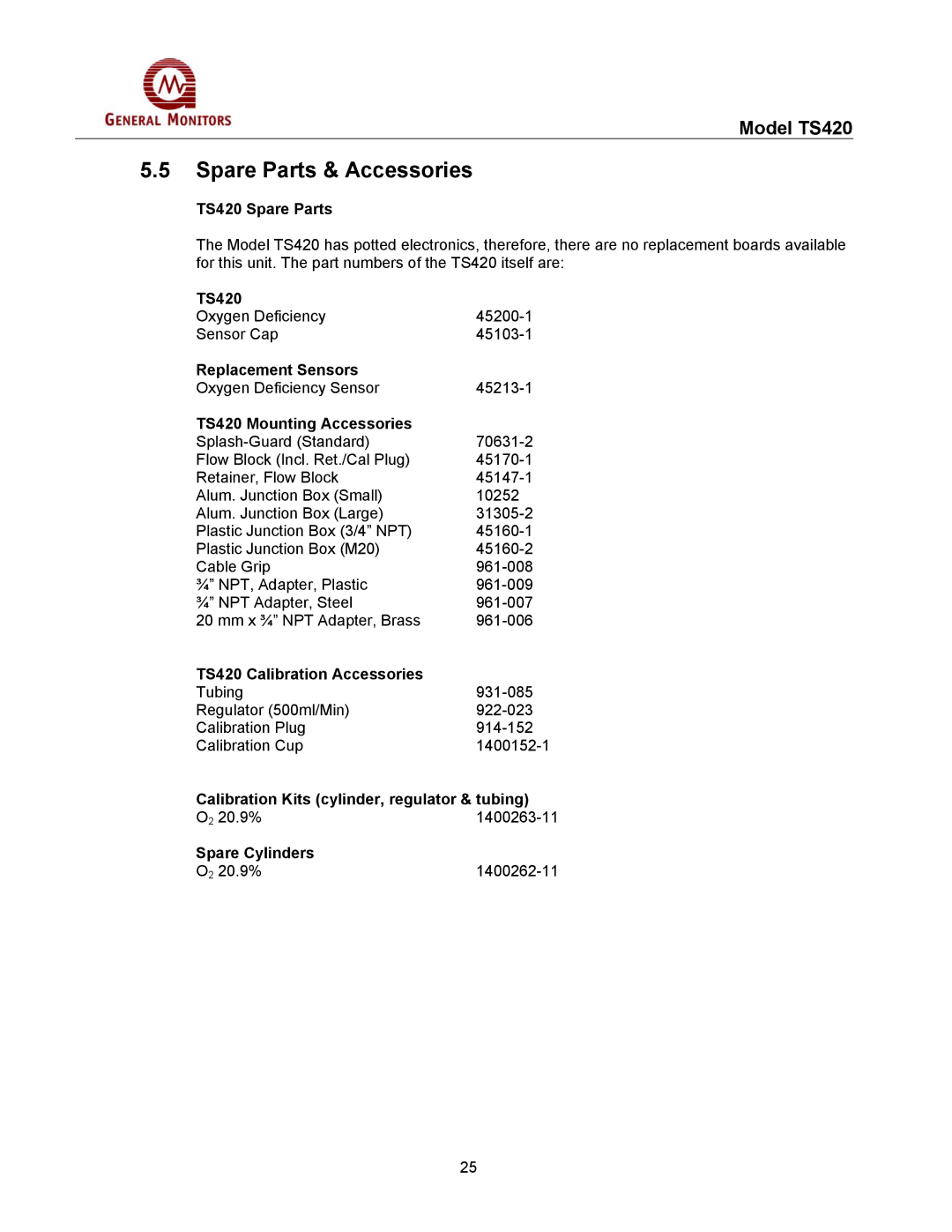 GM MANTS420 manual Spare Parts & Accessories 