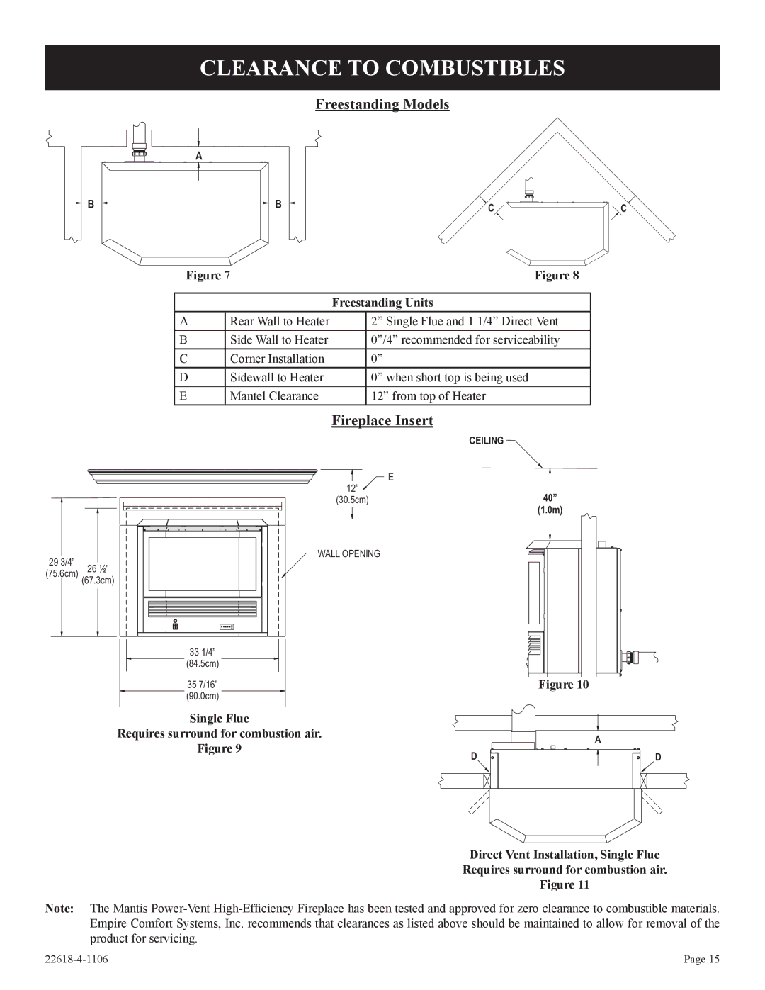 GN National Electric BP)-1, PV-28SV50, PV-28SV55, GN, GP)-1, CP Clearance to Combustibles, Freestanding Units 