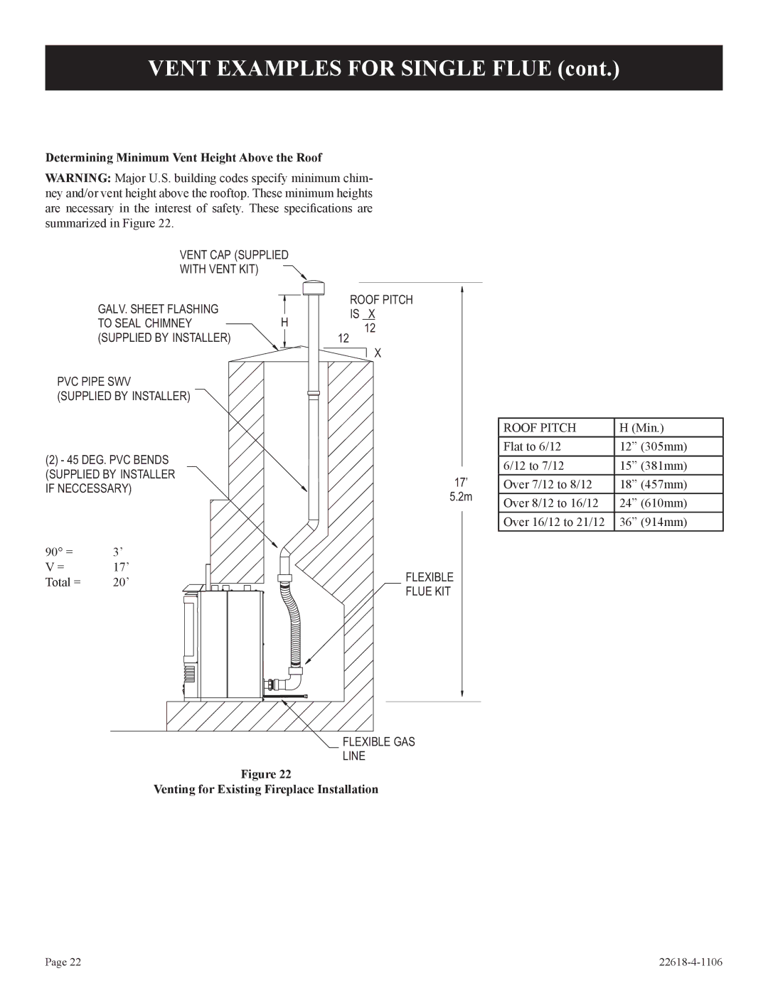 GN National Electric GP)-1, GN Determining Minimum Vent Height Above the Roof, Venting for Existing Fireplace Installation 