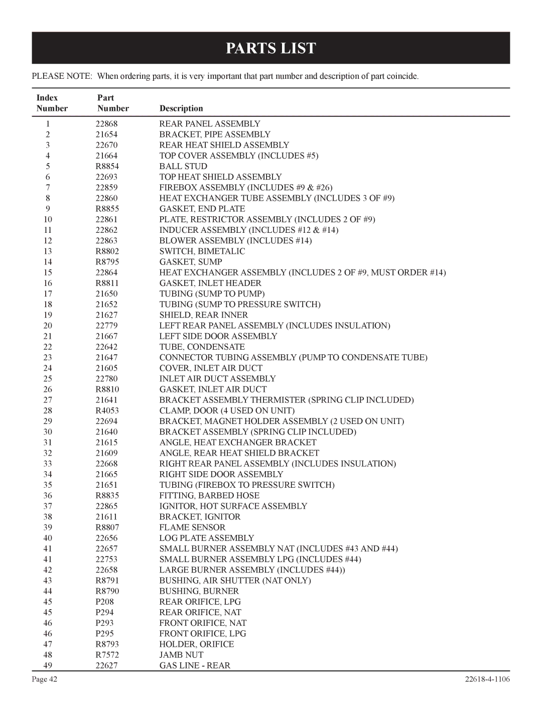 GN National Electric PV-28SV50, PV-28SV55, GN, BP)-1, GP)-1, CP Parts List, Index Part Number Description 