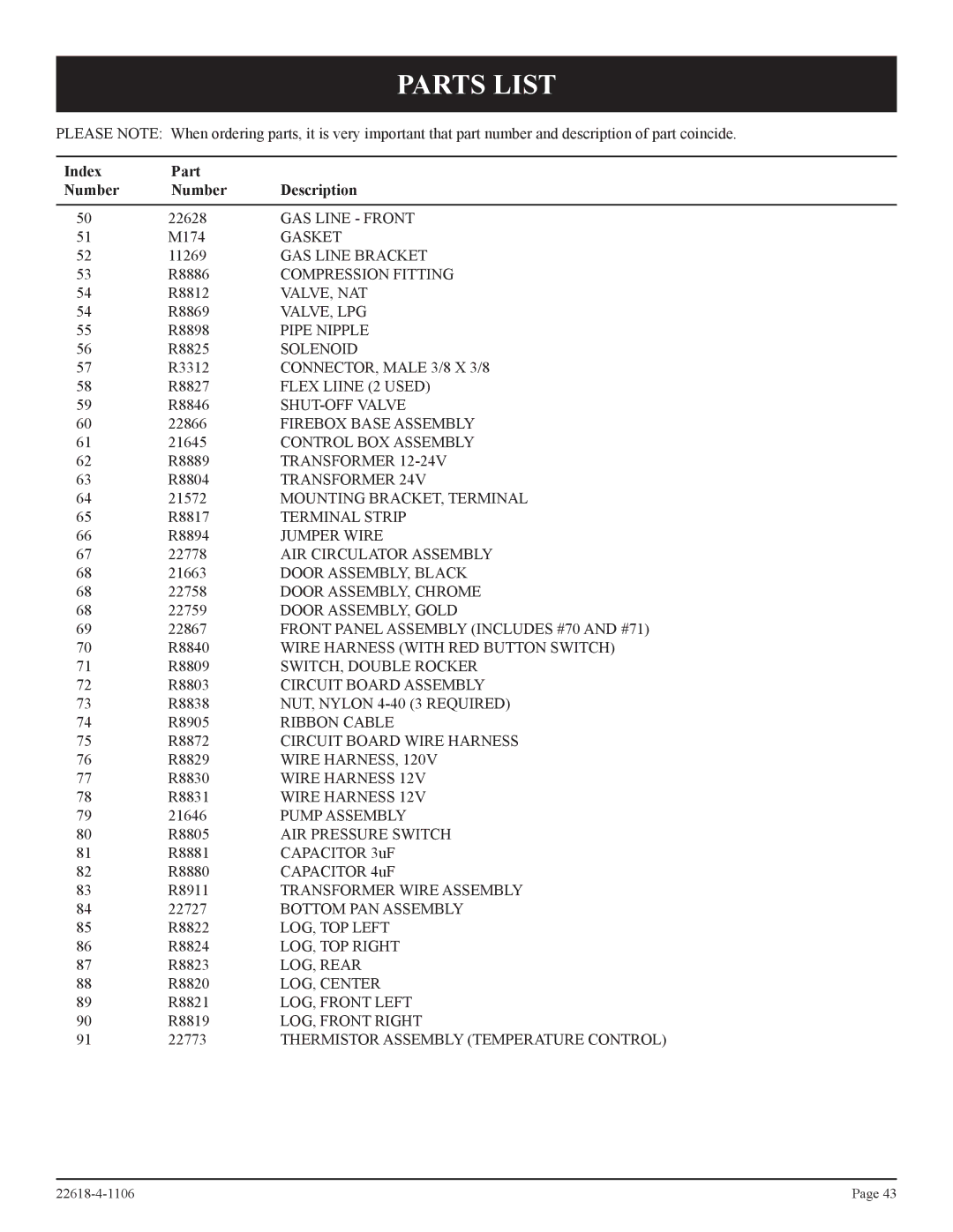 GN National Electric PV-28SV55, PV-28SV50, GN, BP)-1, GP)-1, CP installation instructions GAS Line Front 