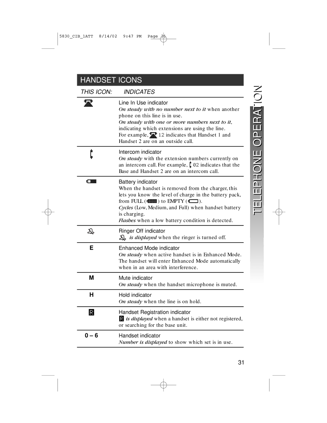 GN Netcom 5830 user manual Handset Icons 