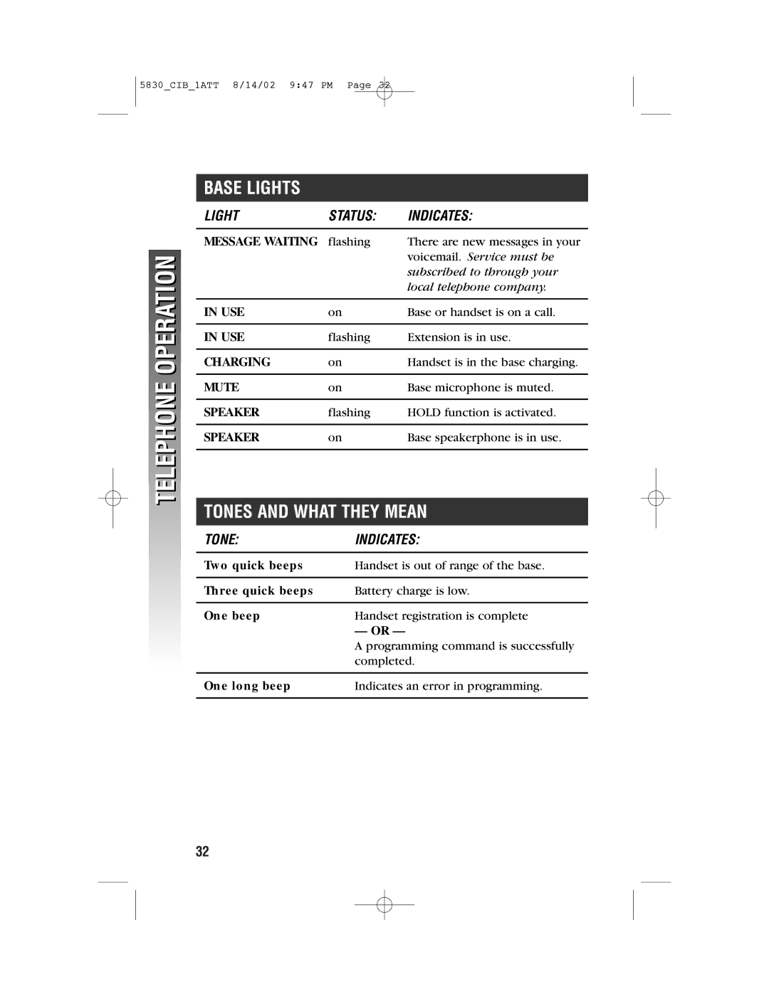 GN Netcom 5830 user manual Base Lights 