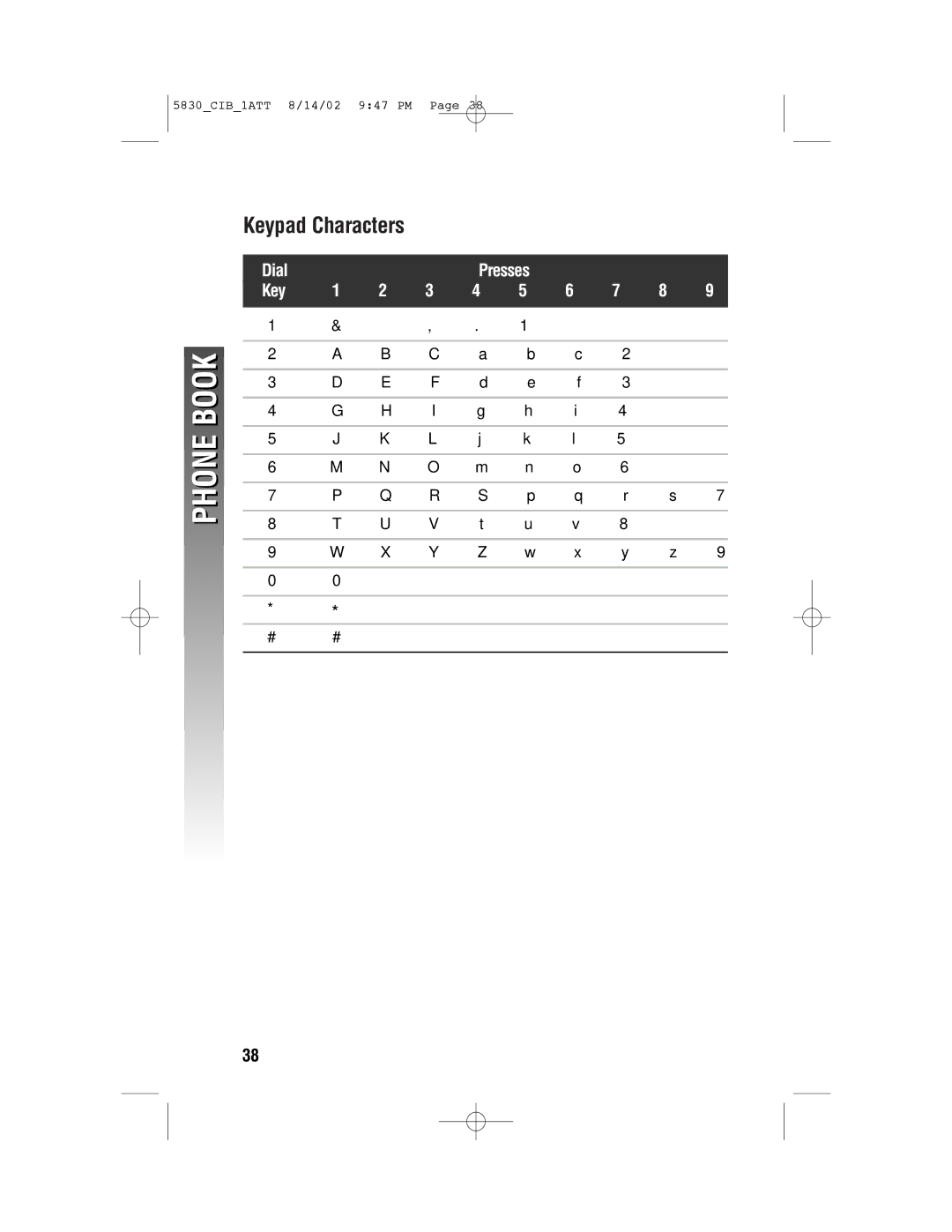 GN Netcom 5830 user manual Keypad Characters 