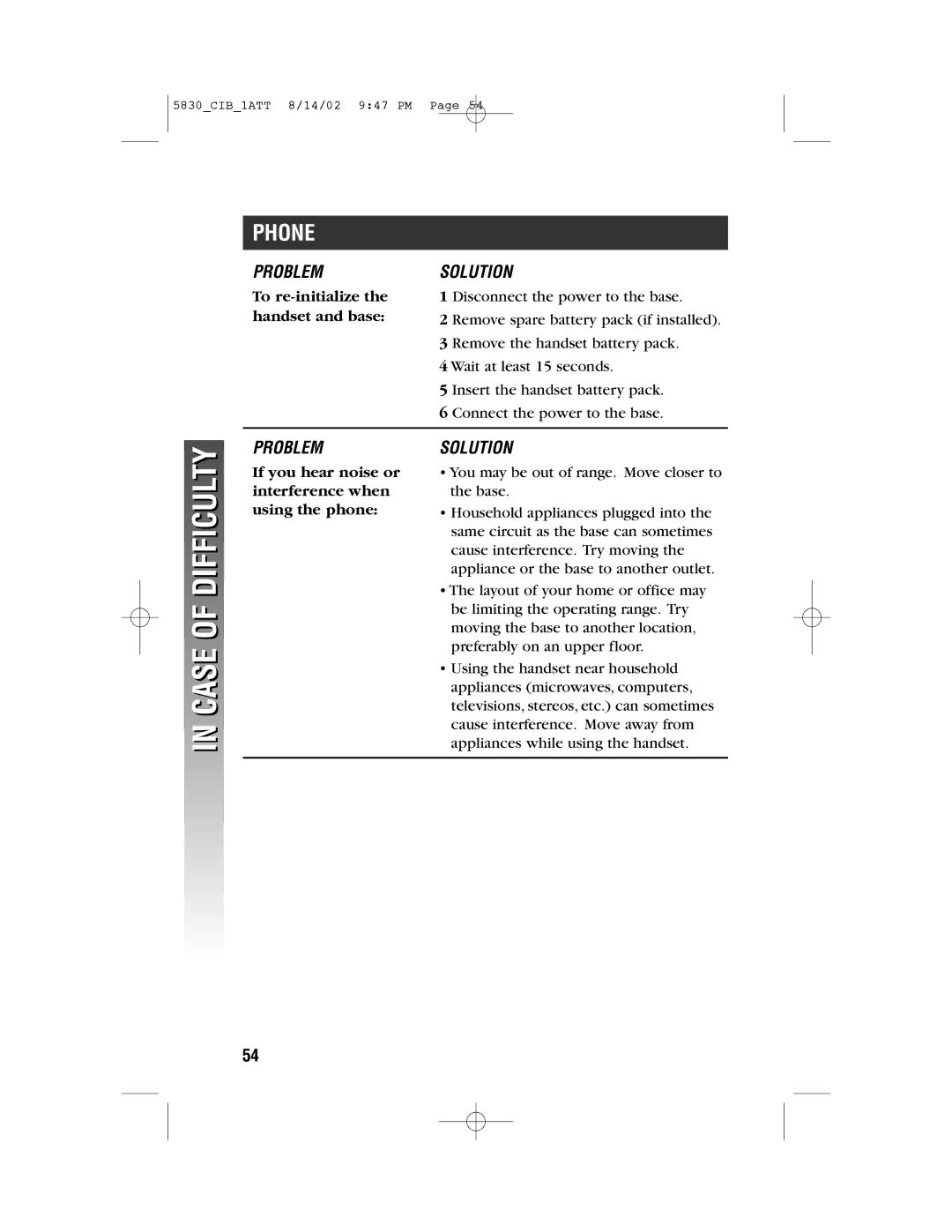 GN Netcom 5830 user manual Case of Difficulty 