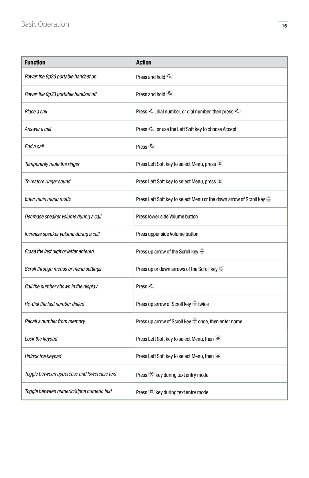 GN Netcom 9p23 manual Basic Operation, Function Action 