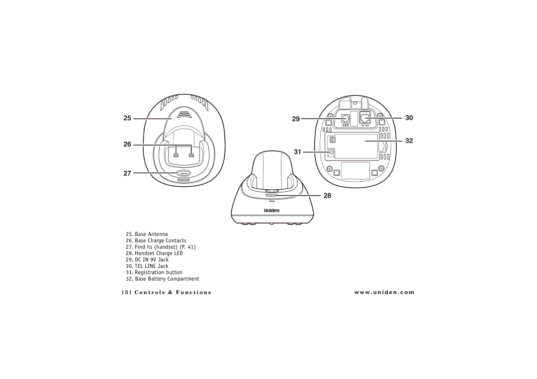 GN Netcom ELT 560 owner manual O n t r o l s & F u n c t i o n s 