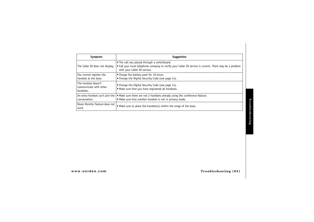 GN Netcom ELT 560 owner manual Troubleshooting 6 